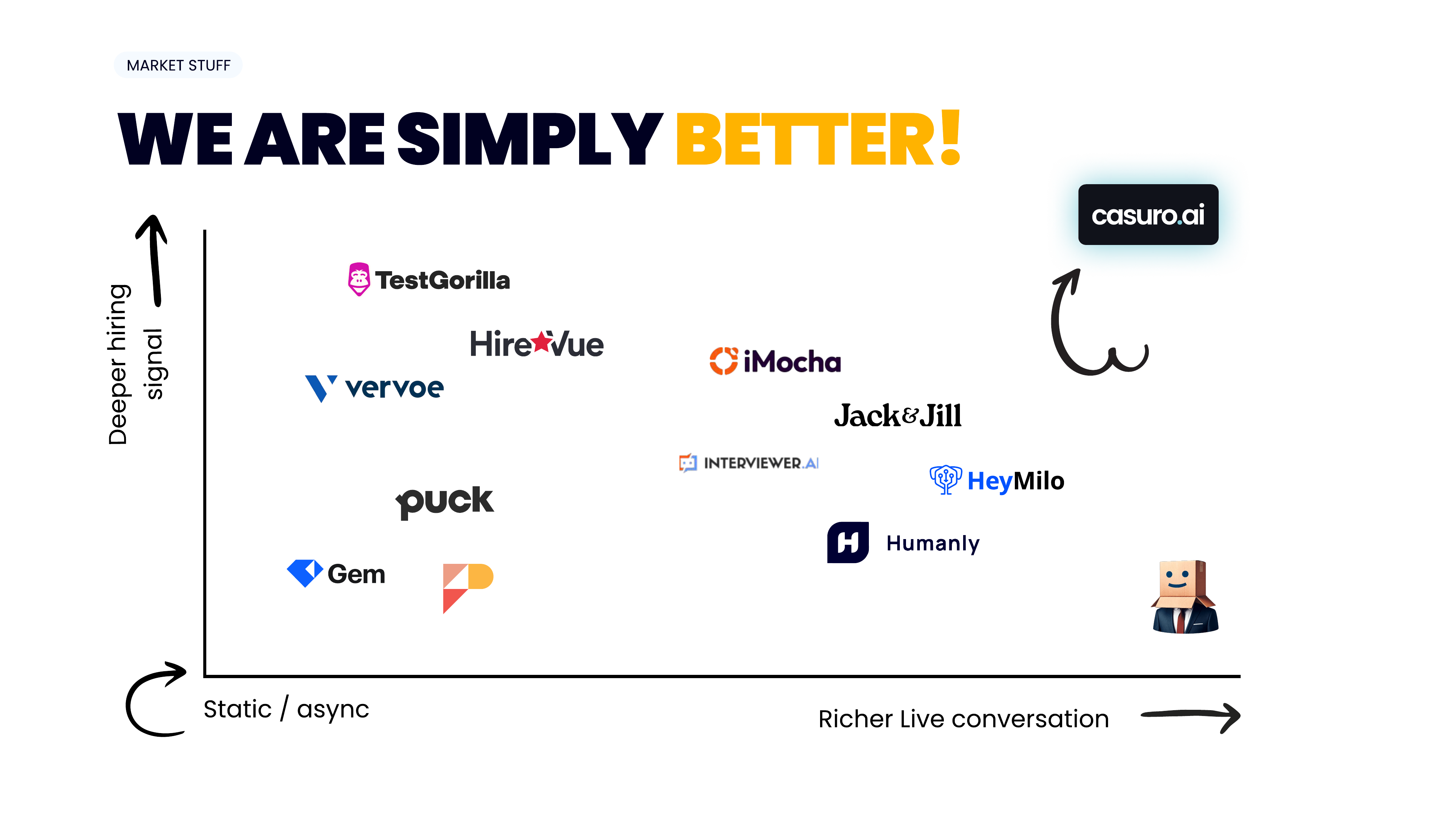 Slide 7 — We Are Simply Better